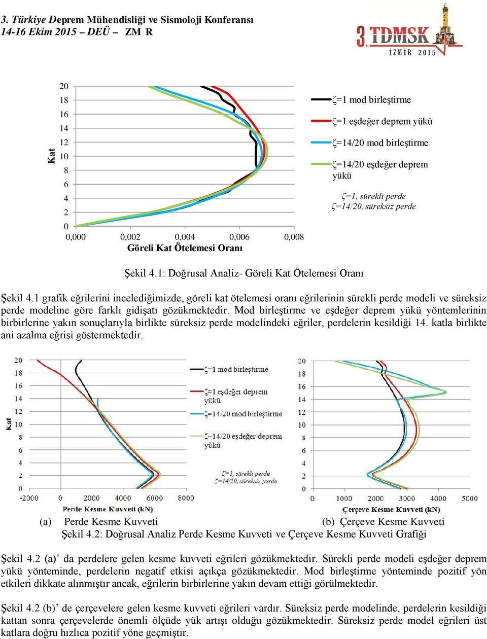 1 grafik eğrilerini incelediğimizde, göreli kat ötelemesi oranı eğrilerinin sürekli perde modeli ve süreksiz perde modeline göre farklı gidişatı gözükmektedir.