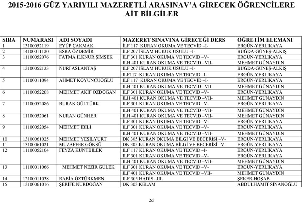 USULU I- BUĞDA-GÜNEŞ-ALKIŞ ILF117 KURAN OKUMA VE TECVID I- 5 11100011094 AHMET KOYUNCUOĞLU İLF 117 KURAN OKUMA VE TECVİD I- 6 11100052208 MEHMET AKİF ÖZDOĞAN İLF 301 KURAN OKUMA VE TECVİD V- 7