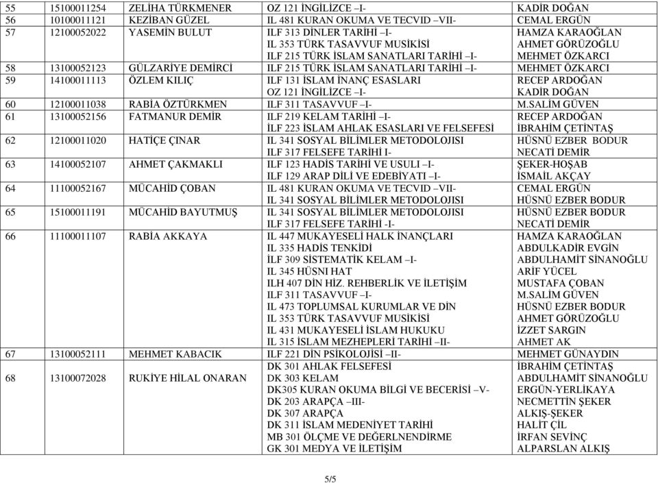 İNGİLİZCE I- KADİR DOĞAN 60 12100011038 RABİA ÖZTÜRKMEN ILF 311 TASAVVUF I- M.