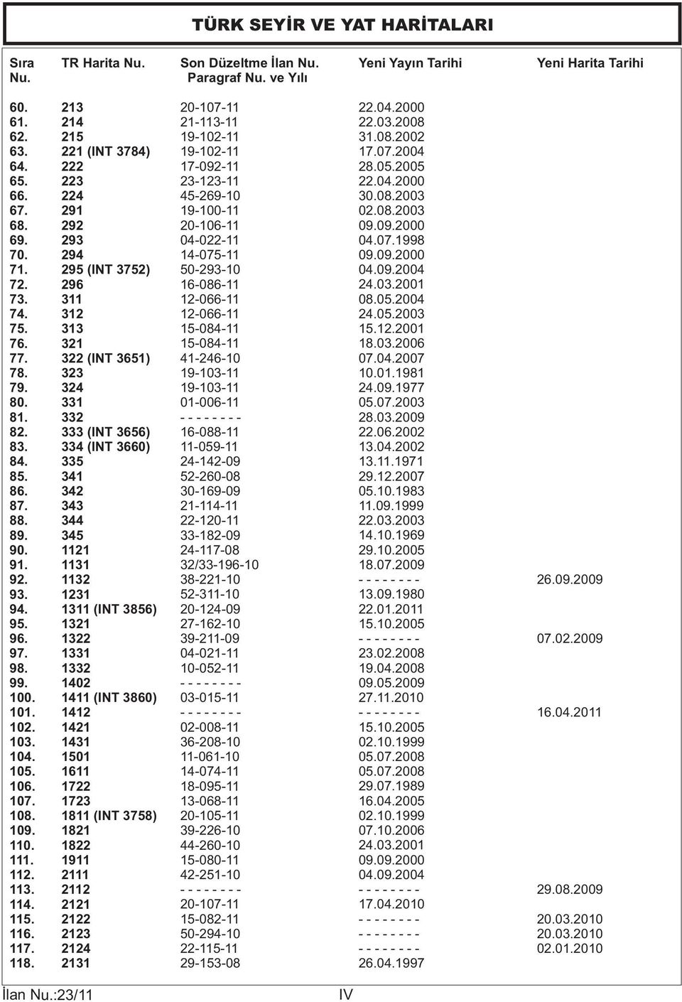 341 86. 342 87. 343 88. 344 89. 345 90. 1121 91. 1131 92. 1132 93. 1231 94. 1311 (INT 3856) 95. 1321 96. 1322 97. 1331 98. 1332 99. 1402 100. 1411 (INT 3860) 101. 1412 102. 1421 103. 1431 104.