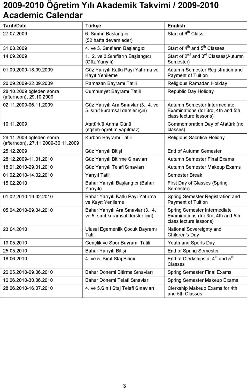 2009 1., 2. ve 3.Sınıfların Başlangıcı (Güz Yarıyılı) 01.09.2009-18.09.2009 Güz Yarıyılı Katkı Payı Yatırma ve Kayıt Yenileme Start of 2 nd and 3 rd Classes(Autumn Semester) Autumn Semester Registration and Payment of Tuition 20.