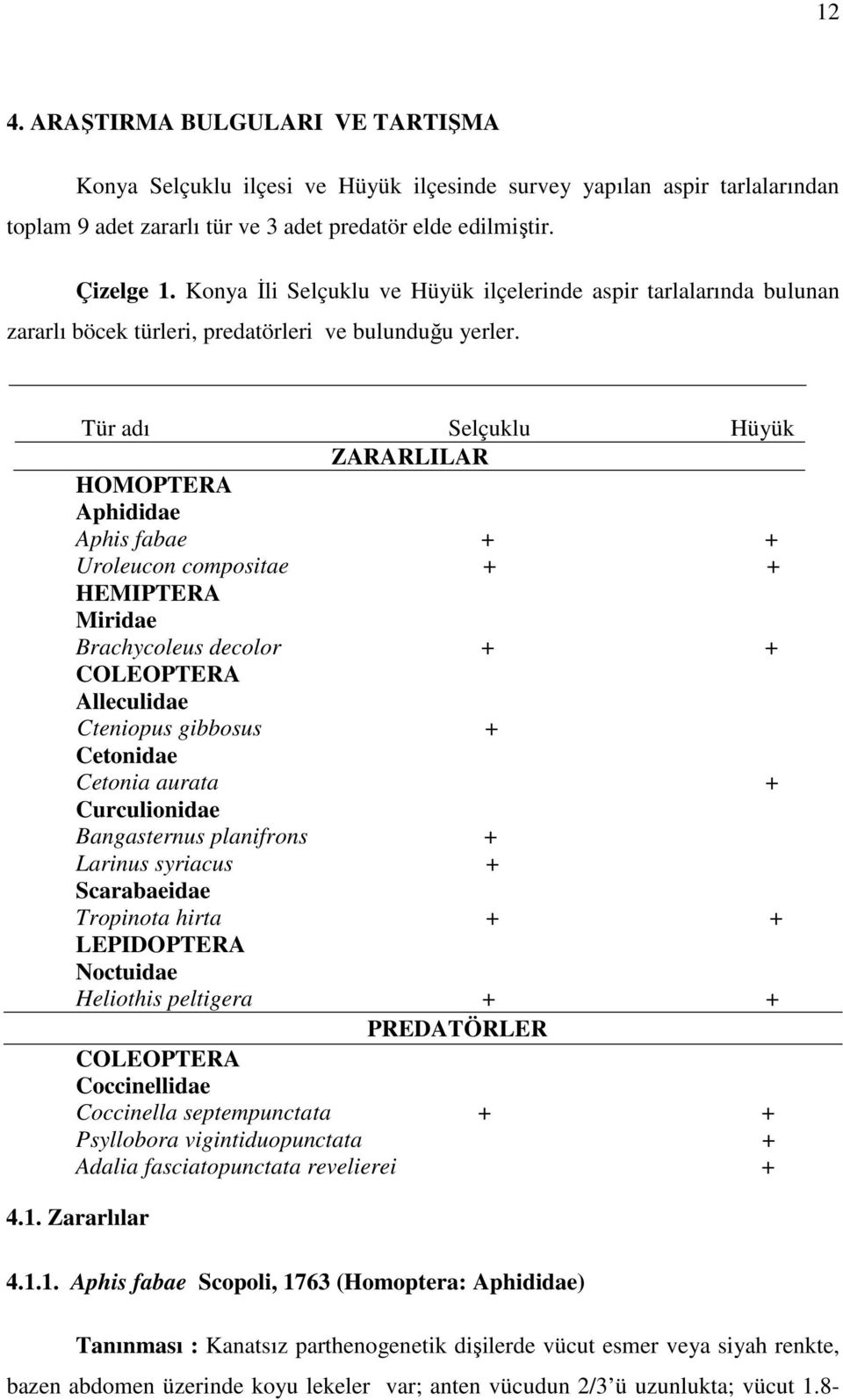 Tür adı Selçuklu Hüyük ZARARLILAR HOMOPTERA Aphididae Aphis fabae + + Uroleucon compositae + + HEMIPTERA Miridae Brachycoleus decolor + + COLEOPTERA Alleculidae Cteniopus gibbosus + Cetonidae Cetonia