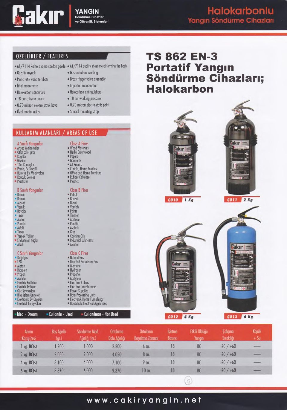 Imported manometer Halokarbon söndürücü Halocarbon extinguishers 18 bar çalışma basıncı 18 bar vvorking pressure 0.70 mikron elektro statik boya 0.