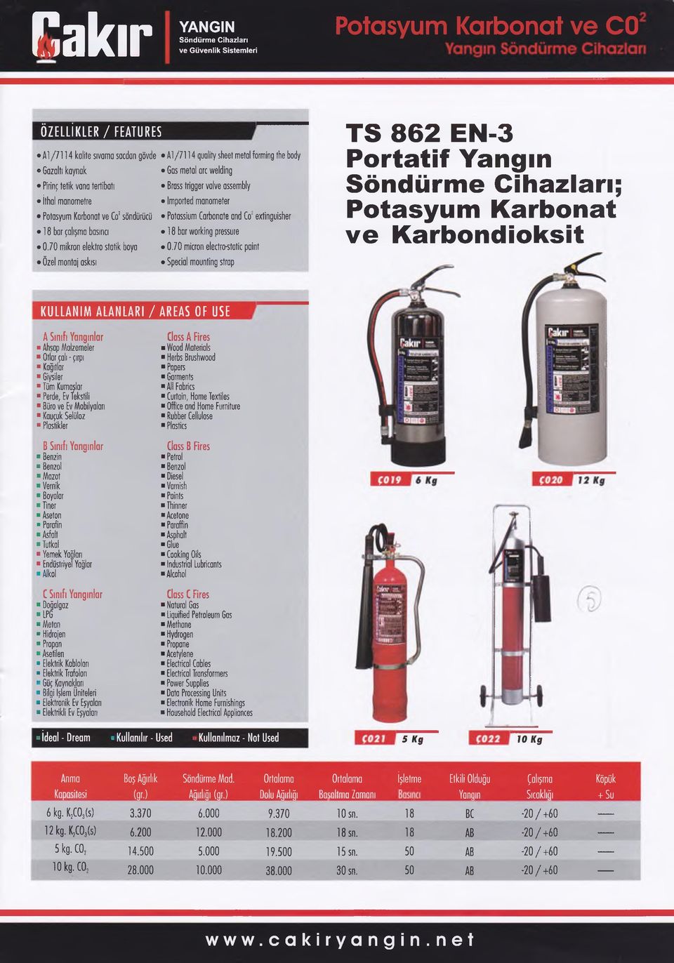 söndürücü Potassium Carbonate and Co2extinguisher 18 bar çalışma basıncı 18 bar working pressure 0.70 mikron elektro statik boya 0.