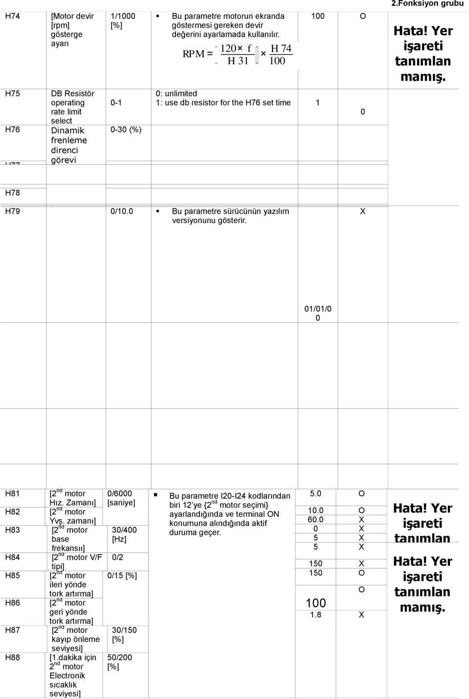 [Yazlım 0/10.0 Bu parametre sürücünün yazılım versiyonu] versiyonunu gösterir. X 01/01/0 0 H81 H82 H83 H84 H85 H86 H87 H88 [2 nd motor 0/6000 Bu parametre I20-I24 kodlarından 5.0 O Hız.