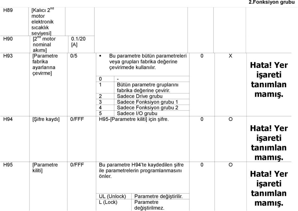 2 Sadece Drive grubu 3 Sadece Fonksiyon grubu 1 4 Sadece Fonksiyon grubu 2 5 Sadece I/O grubu H94 [Şifre kaydı] 0/FFF H95-[Parametre kiliti] için şifre.
