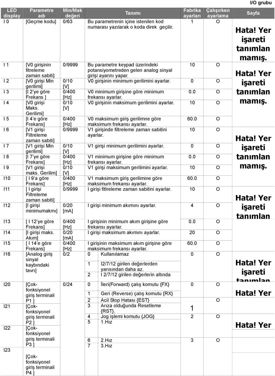 Gerilimi] [I 4 e göre Frekans] [V1 girişi Filtreleme zaman sabiti] [V1 girişi Min gerilimi] [I 7 ye göre Frekans] [V1 girişi maks.