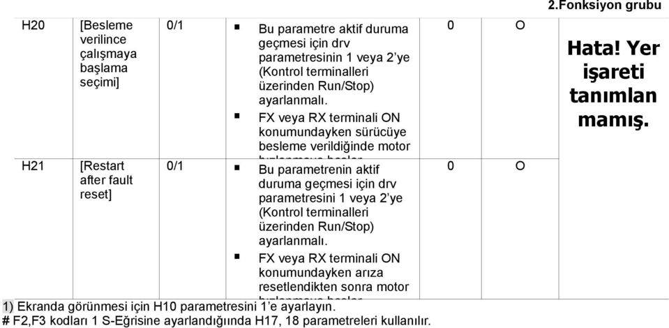 0/1 Bu parametrenin aktif duruma geçmesi için drv parametresini 1 veya 2 ye (Kontrol terminalleri üzerinden Run/Stop) ayarlanmalı.