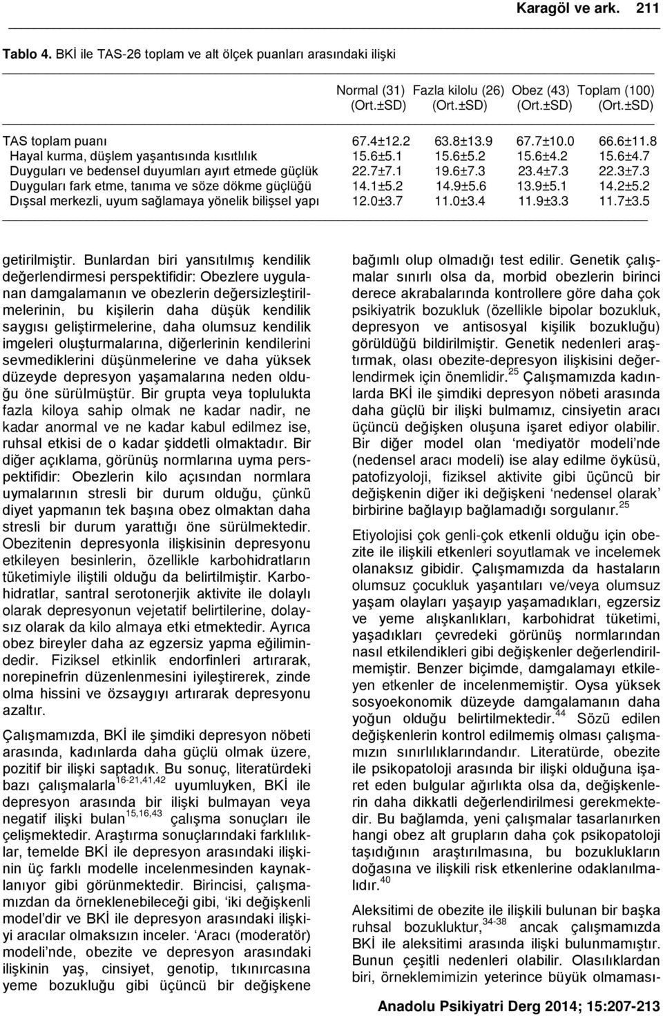 3±7.3 Duyguları fark etme, tanıma ve söze dökme güçlüğü 14.1±5.2 14.9±5.6 13.9±5.1 14.2±5.2 Dışsal merkezli, uyum sağlamaya yönelik bilişsel yapı 12.0±3.7 11.0±3.4 11.9±3.3 11.7±3.5 getirilmiştir.