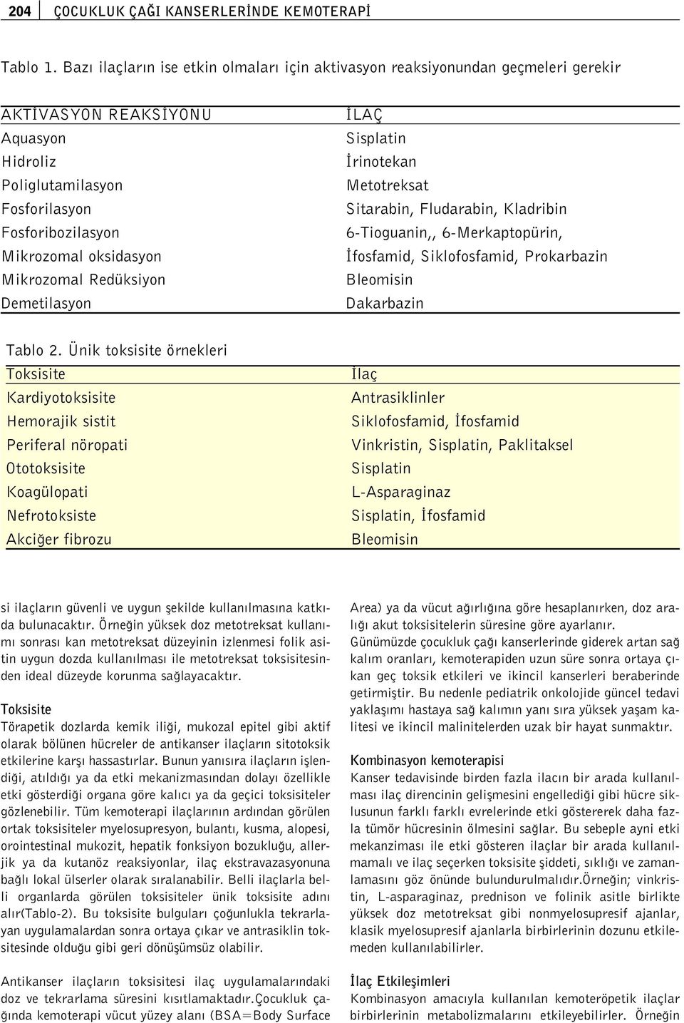 Mikrozomal Redüksiyon Demetilasyon LAÇ Sisplatin rinotekan Metotreksat Sitarabin, Fludarabin, Kladribin 6-Tioguanin,, 6-Merkaptopürin, fosfamid, Siklofosfamid, Prokarbazin Bleomisin Dakarbazin Tablo