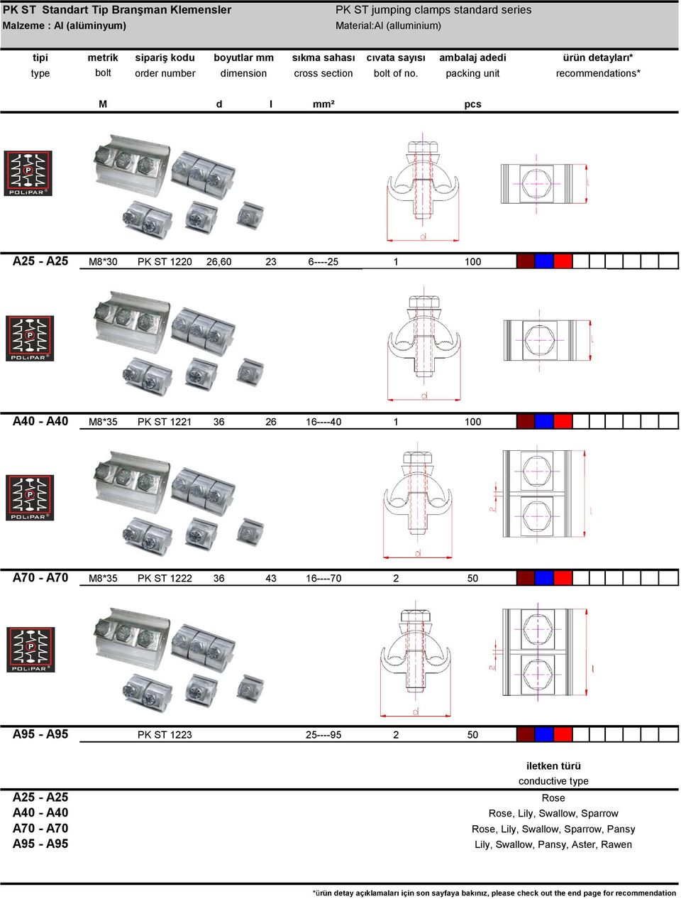 packing unit M d l mm² pcs A25 - A25 M8*30 PK ST 1220 26,60 23 6----25 1 100 A40 - A40 M8*35 PK ST 1221 36 26 16----40 1 100 A70 - A70 M8*35 PK ST 1222 36 43