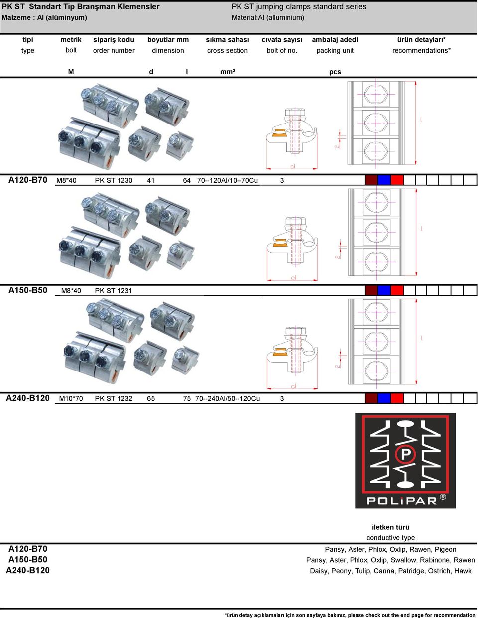 packing unit M d l mm² pcs A120-B70 M8*40 PK ST 1230 41 64 70--120Al/10--70Cu 3 A150-B50 M8*40 PK ST 1231 A240-B120 M10*70 PK ST 1232 65 75