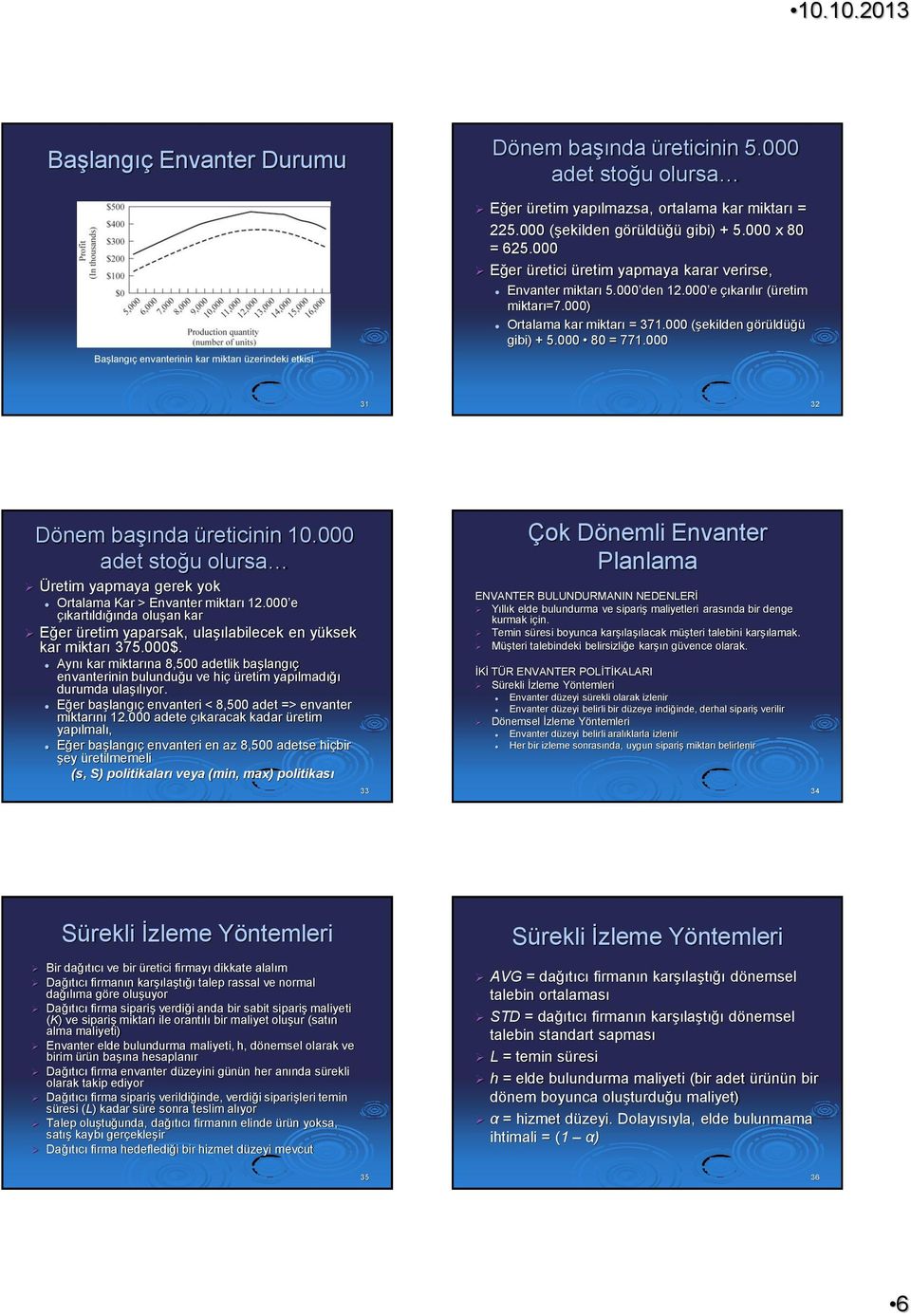 000 (şekilden görüldüğü gibi) + 5.000 80 = 771.000 31 32 Dönem başında üreticinin 10.000 adet stoğu olursa Üretim yapmaya gerek yok Ortalama Kar > Envanter miktarı 12.