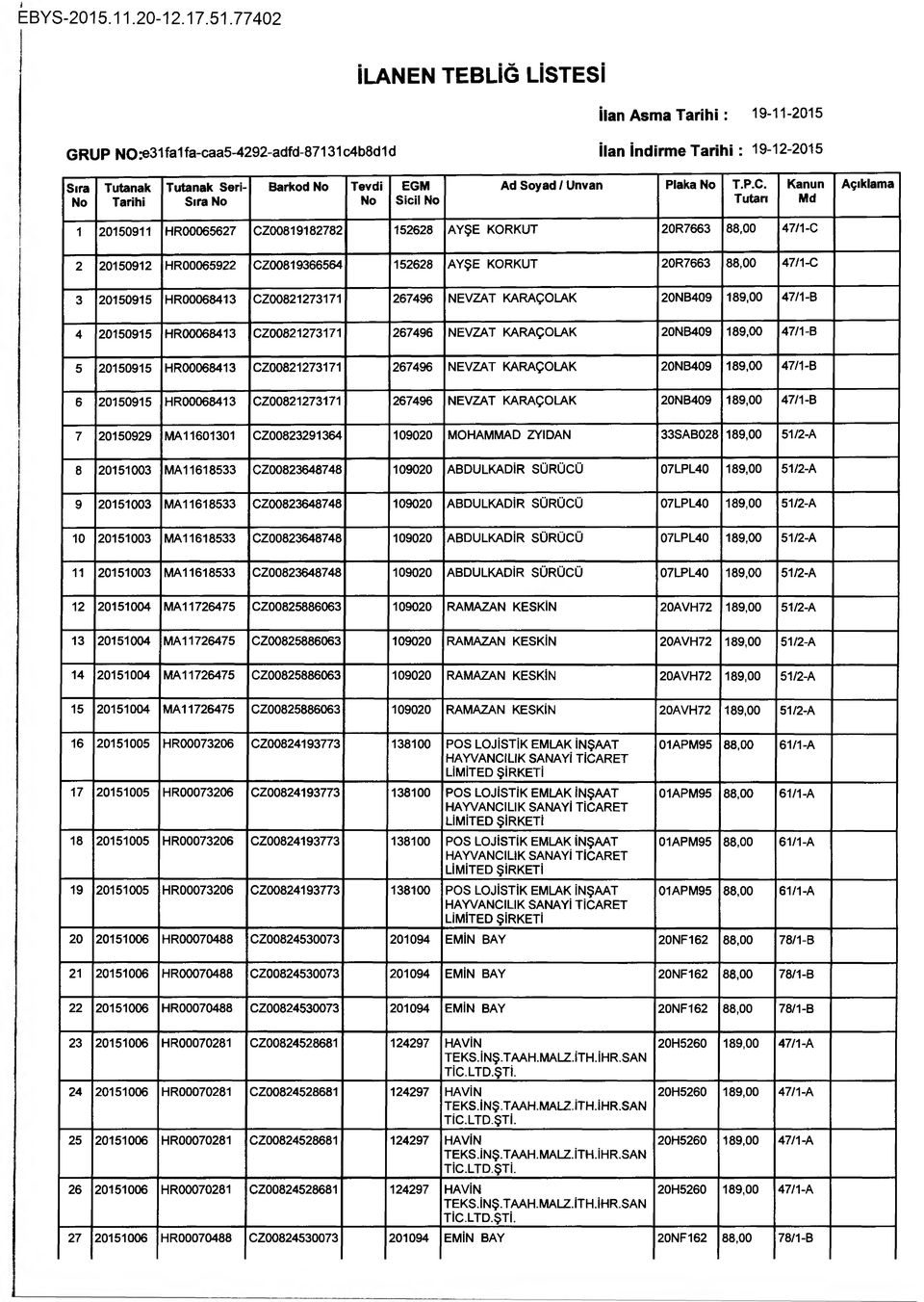 Tutarı Kanun Md Açıklama 1 20150911 HR00065627 CZ00819182782 152628 AYŞE KORKUT 20R7663 88,00 47/1 -C 2 20150912 HR00065922 CZ00819366564 152628 AYŞE KORKUT 20R7663 88,00 47/1-C 3 20150915 HR00068413