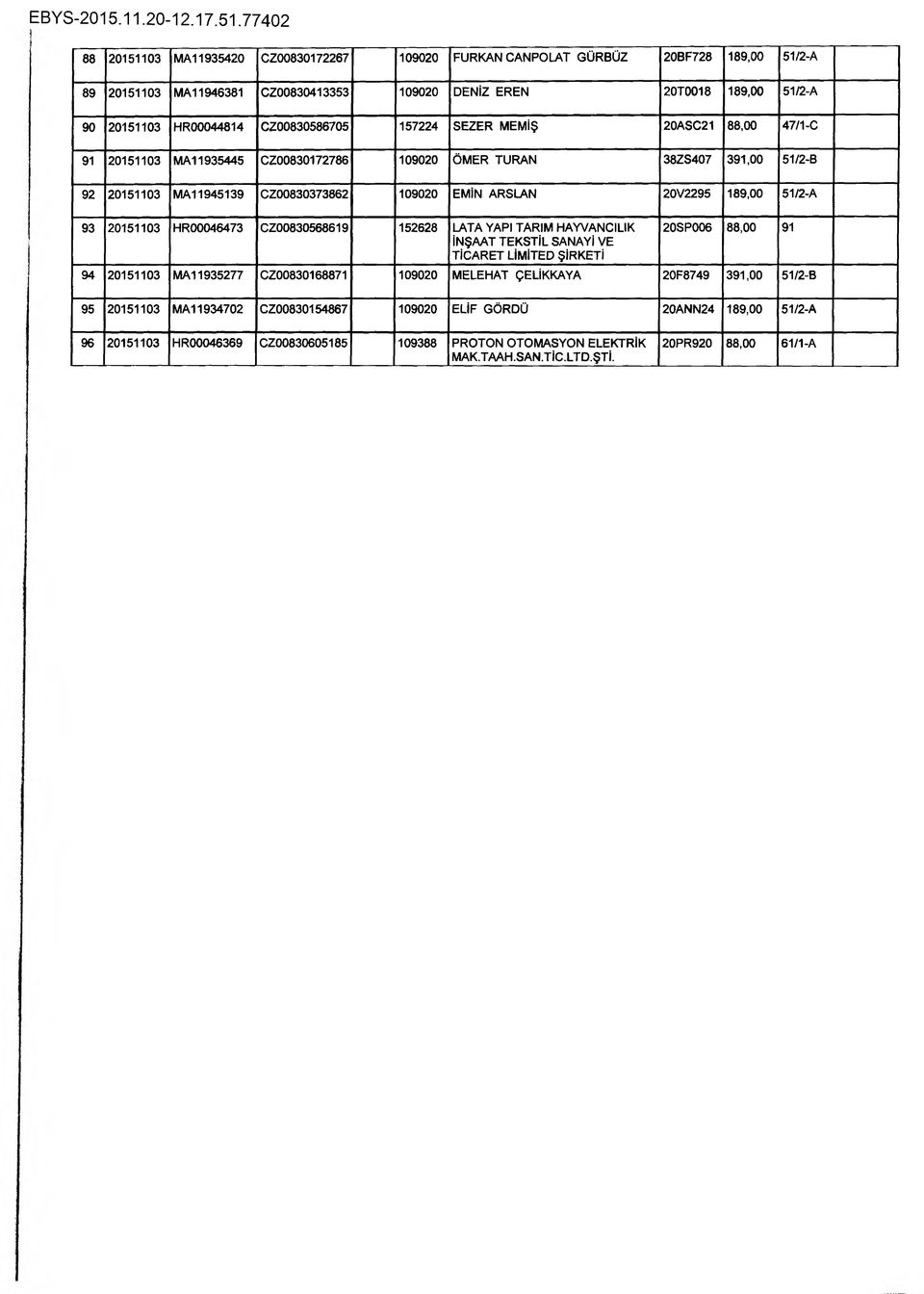 189,00 51/2-A 93 20151103 HR00046473 CZ00830568619 152628 LATA YAPI TARIM HAYVANCILIK İNŞAAT TEKSTİL SANAYİ VE TİCARET 20SP006 88,00 91 94 20151103 MA11935277 CZ00830168871 109020 MELEHAT