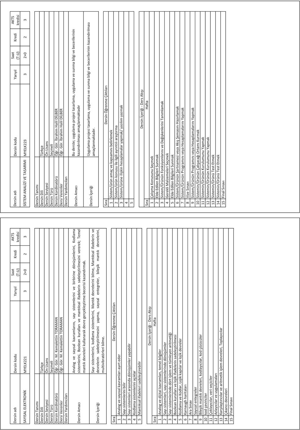 Say sistemlerini, kodlama sistemlerini, Mant k devrelerini bilme, Mant ksal ifadelerin ve devrelerin sadele tirilmesini yapma, say sal entegreler, bile ik mant k devrelerini, multivibratörleri bilme.