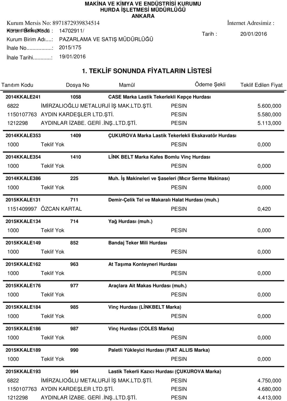 TEKLİF SONUNDA FİYATLARIN LİSTESİ 2014KKALE241 1058 CASE Marka Lastik Tekerlekli Kepçe Hurdası 6822 İMİRZALIOĞLU METALURJİ İŞ MAK.LTD.ŞTİ. PESIN 5.600,000 1150107763 AYDIN KARDEŞLER LTD.ŞTİ. PESIN 5.580,000 1212298 AYDINLAR İZABE.