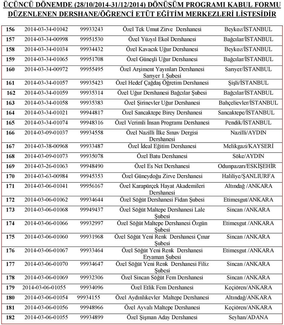 161 2014-03-34-01057 99935423 Özel Hedef Çağdaş Öğretim Şişli/İSTANBUL 162 2014-03-34-01059 99935314 Özel Uğur Bağcılar Bağcılar/İSTANBUL 163 2014-03-34-01058 99935383 Özel Şirinevler Uğur