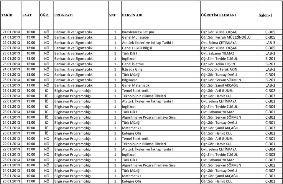 Gör. Yüksel OKŞAK C-305 23.01.2013 10:00 NÖ Bankacılık ve Sigortacılık 1 Türk Dili I Okt. Sabanur YILMAZ LAB-3 23.01.2013 13:00 NÖ Bankacılık ve Sigortacılık 1 İngilizce I Öğr.Elm.