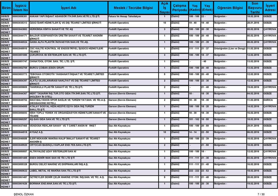 2016 GEBZE MERKEZ GEBZE 00003035313 ÖZGÜ İDARİ LER İÇ VE DIŞ TİCARET LİMİTED Forklift Operatörü 10 (Daimi) 19-40 19-40 İlköğretim - 28.01.2016 GEBZE MERKEZ GEBZE 00003043883 HÜRKİMSA KİMYA SANAYİ VE TİC AŞ Forklift Operatörü 3 (Daimi) 100-100 20-35 İlköğretim - 05.