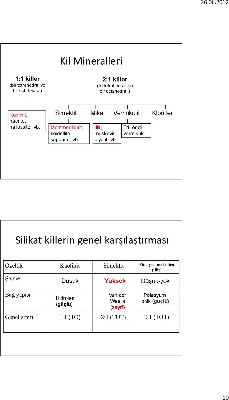 İllit, muskovit, biyotit, vb.