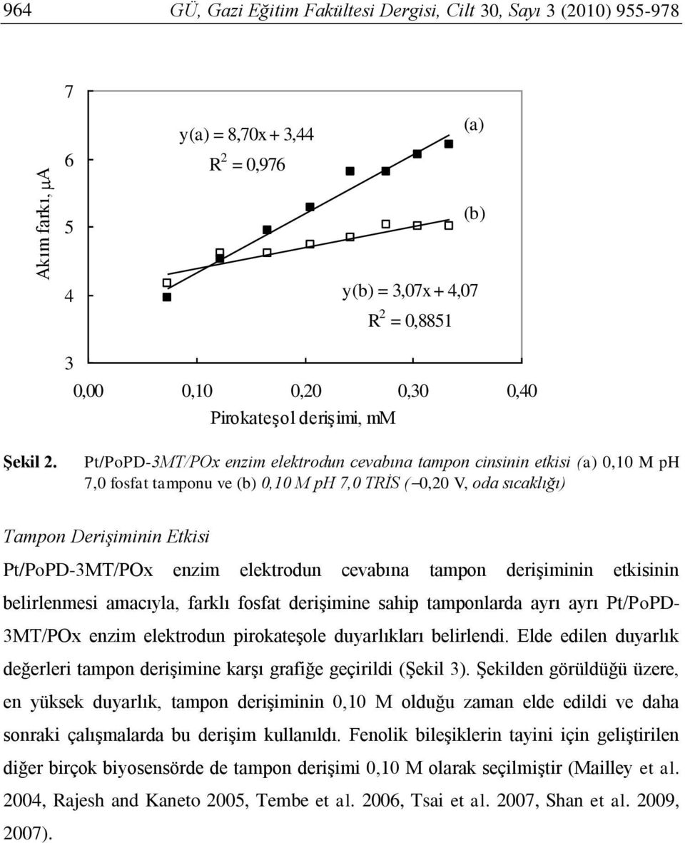 Pt/PoPD-3MT/POx enzim elektrodun cevabına tampon cinsinin etkisi (a) 0,10 M ph 7,0 fosfat tamponu ve (b) 0,10 M ph 7,0 TRİS ( 0,20 V, oda sıcaklığı) Tampon Derişiminin Etkisi Pt/PoPD-3MT/POx enzim
