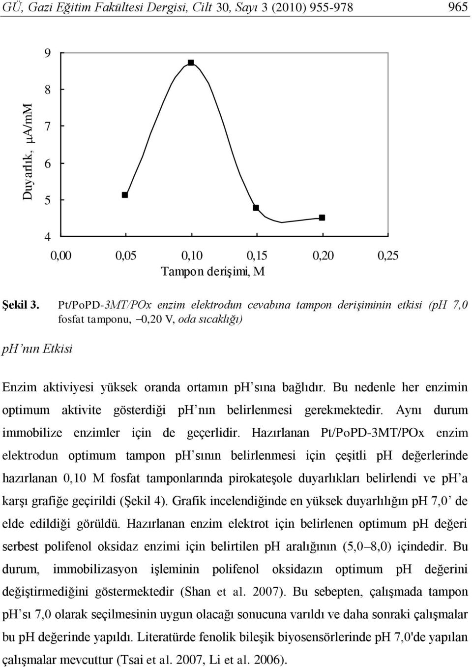 Bu nedenle her enzimin optimum aktivite gösterdiği ph nın belirlenmesi gerekmektedir. Aynı durum immobilize enzimler için de geçerlidir.