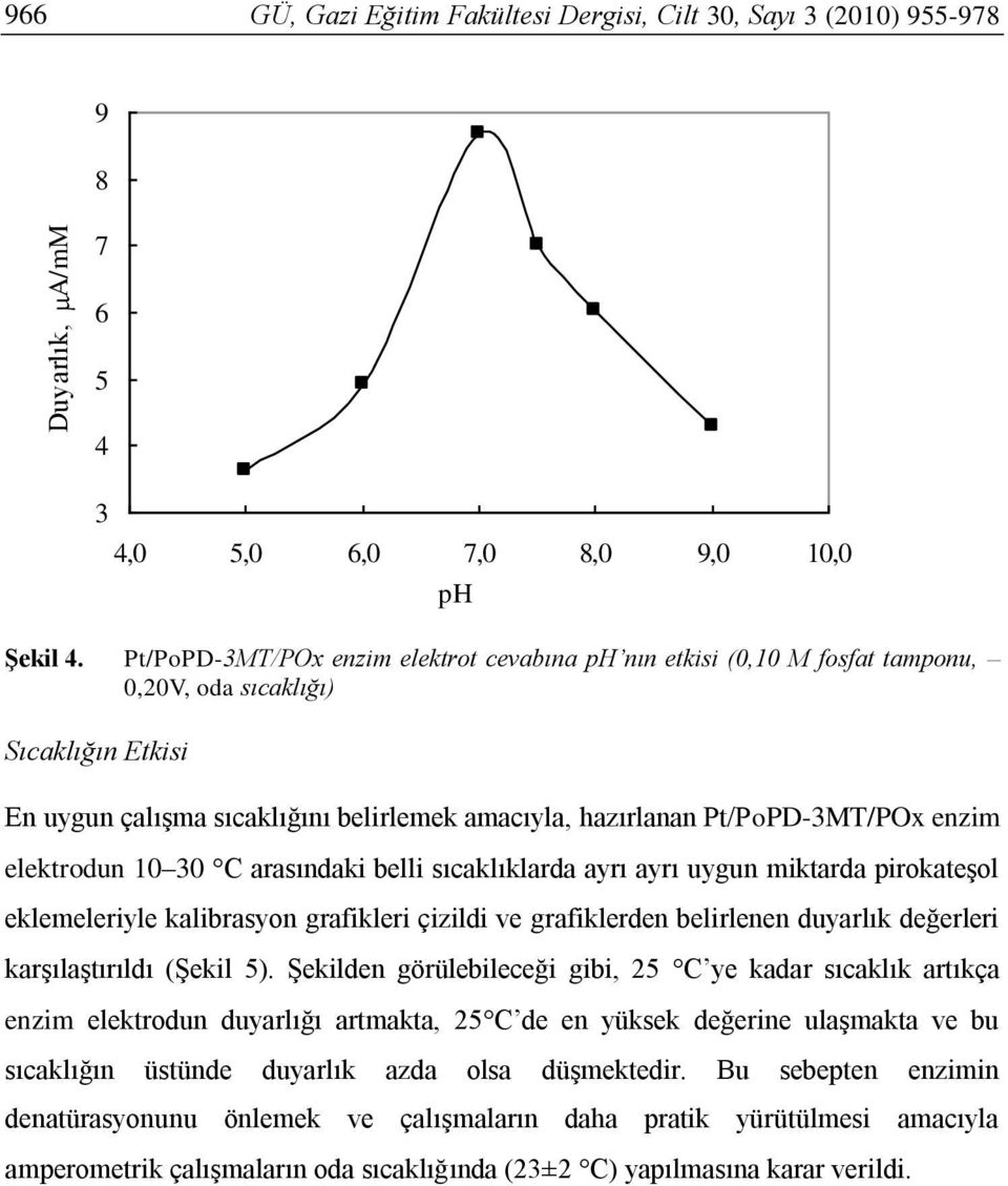 hazırlanan Pt/PoPD-3MT/POx enzim elektrodun 10 30 C arasındaki belli sıcaklıklarda ayrı ayrı uygun miktarda pirokateşol eklemeleriyle kalibrasyon grafikleri çizildi ve grafiklerden belirlenen