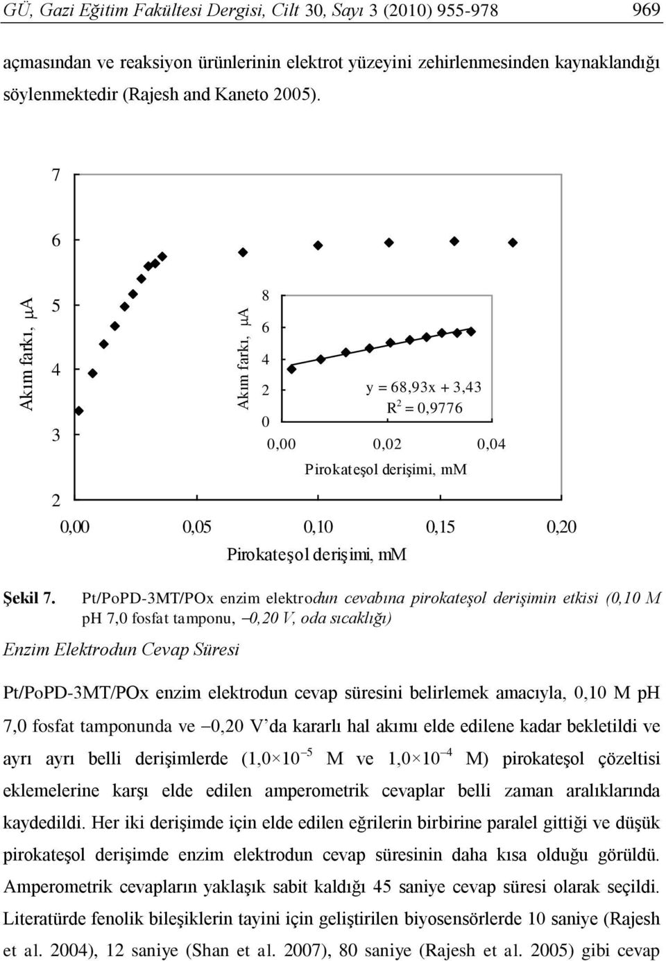 Pt/PoPD-3MT/POx enzim elektrodun cevabına pirokateşol derişimin etkisi (0,10 M ph 7,0 fosfat tamponu, 0,20 V, oda sıcaklığı) Enzim Elektrodun Cevap Süresi Pt/PoPD-3MT/POx enzim elektrodun cevap