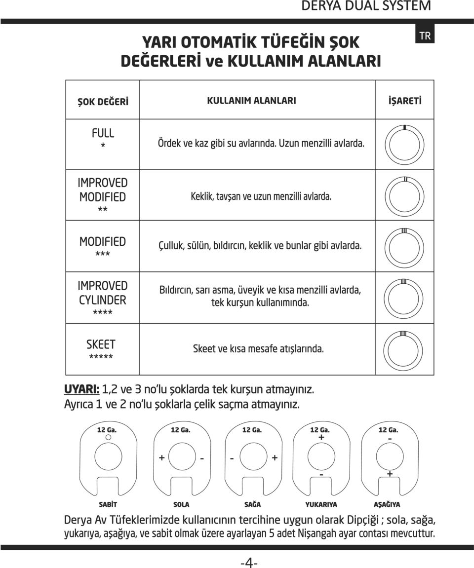 IMPROVED CYLINDER **** Bıldırcın, sarı asma, üveyik ve kısa menzilli avlarda, tek kurşun kullanımında. SKEET ***** Skeet ve kısa mesafe atışlarında.