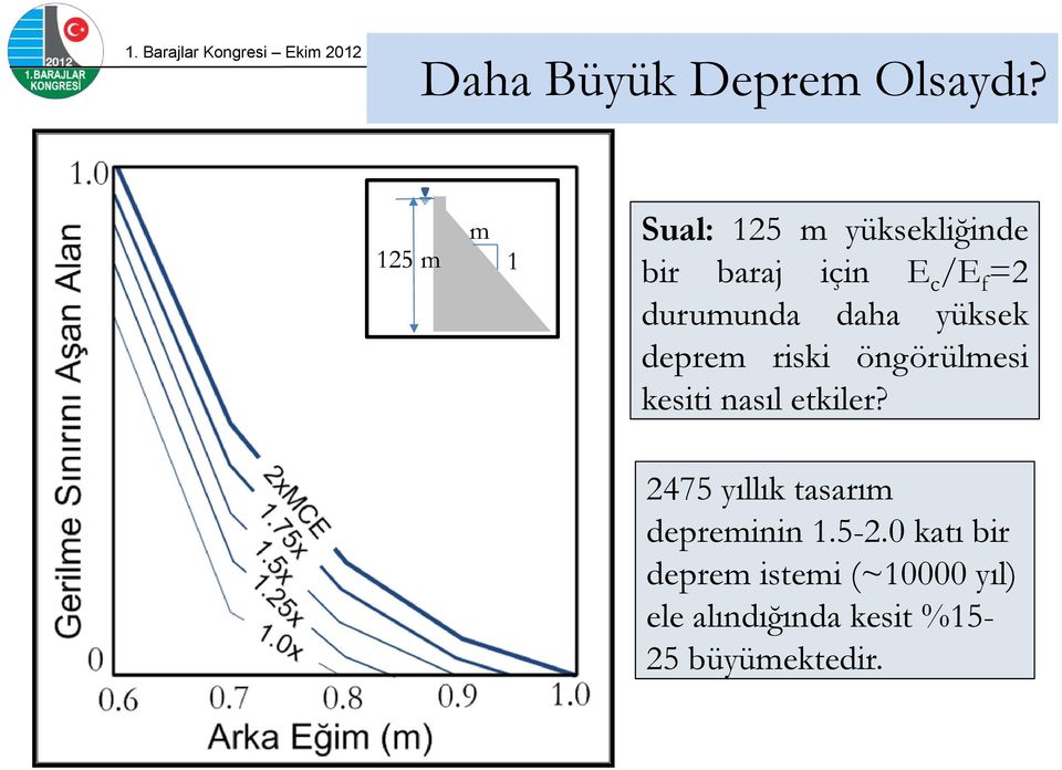 durumunda daha yüksek deprem riski öngörülmesi kesiti nasıl etkiler?