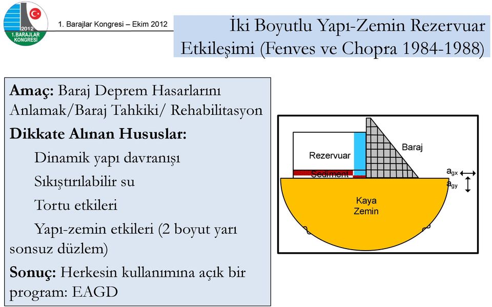 davranışı Sıkıştırılabilir su Tortu etkileri Yapı-zemin etkileri (2 boyut yarı sonsuz