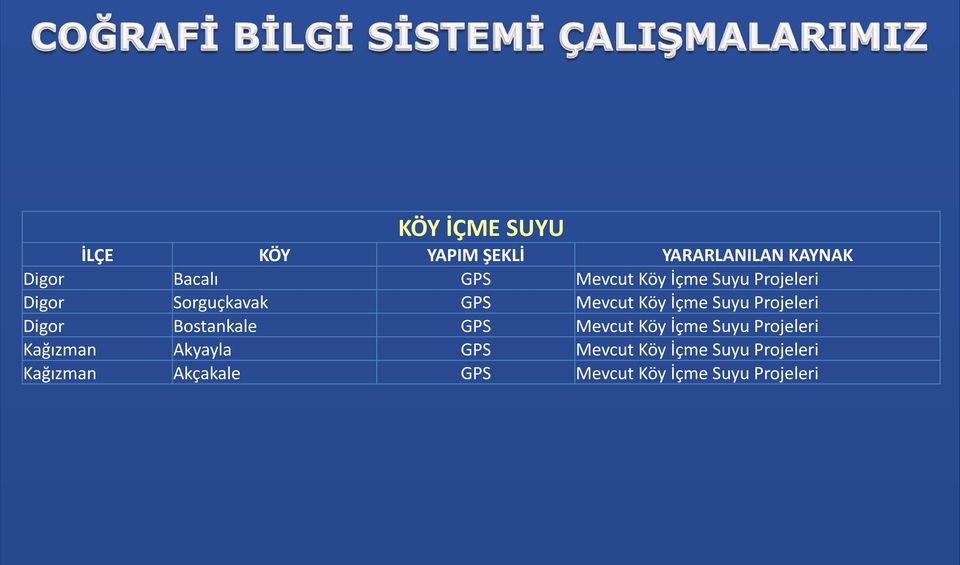 Projeleri Digor Bostankale GPS Mevcut Köy İçme Suyu Projeleri Kağızman