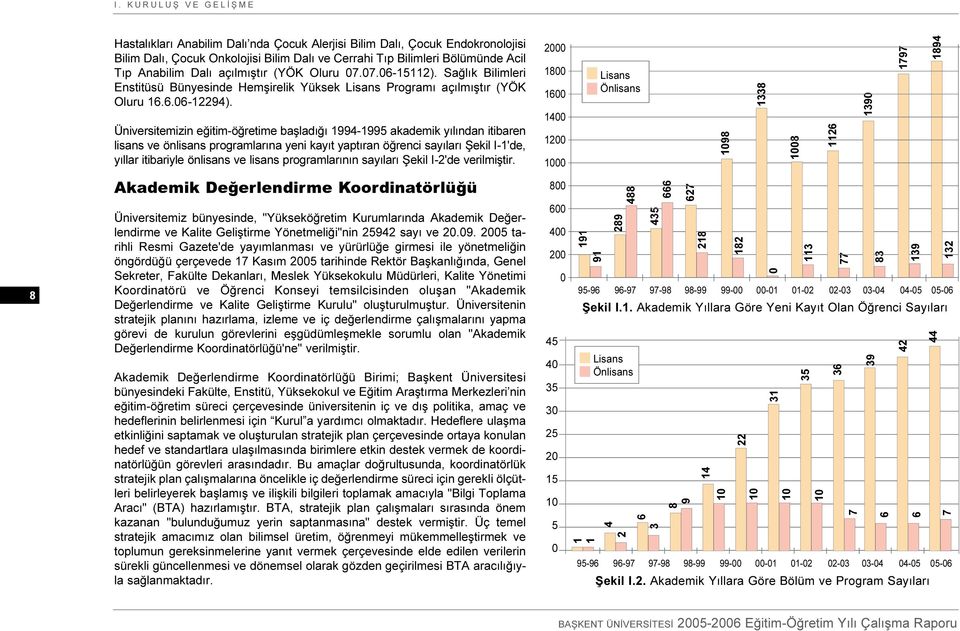 Üniversitemizin eğitim-öğretime başladığı 1994-1995 akademik yılından itibaren lisans ve önlisans programlarına yeni kayıt yaptıran öğrenci sayıları Şekil I-1'de, yıllar itibariyle önlisans ve lisans