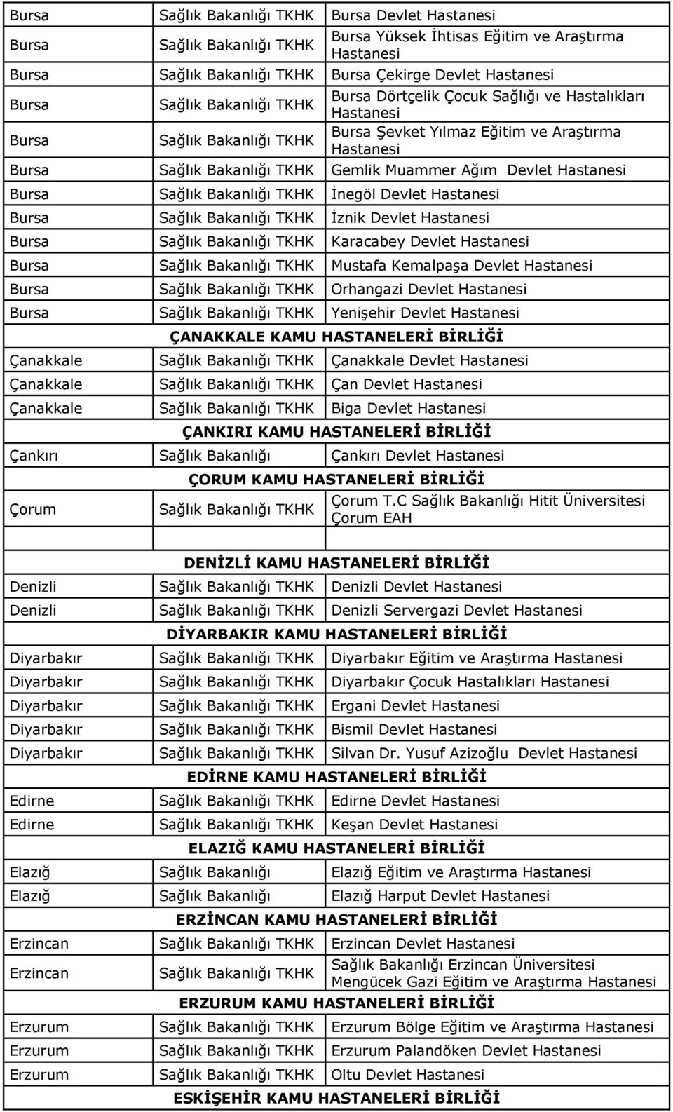 BİRLİĞİ Çanakkale Çanakkale Devlet Çanakkale Çan Devlet Çanakkale Biga Devlet ÇANKIRI KAMU HASTANELERİ BİRLİĞİ Çankırı Sağlık Bakanlığı Çankırı Devlet Çorum ÇORUM KAMU HASTANELERİ BİRLİĞİ Çorum T.