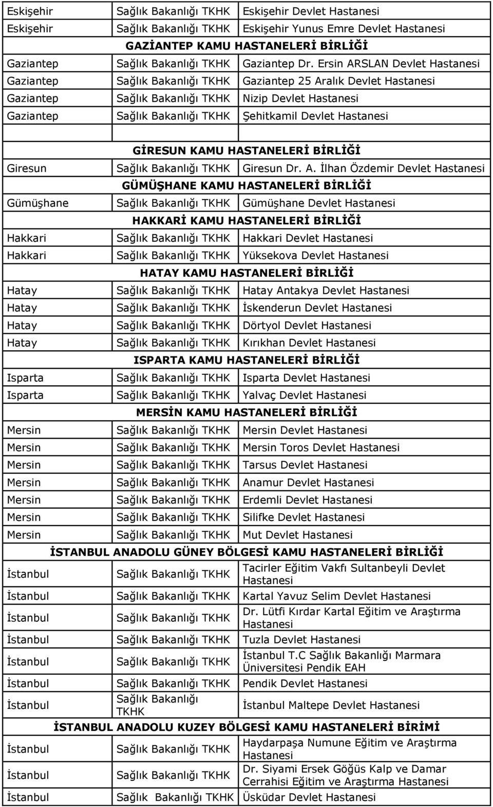 SLAN Devlet Gaziantep Gaziantep 25 Ar