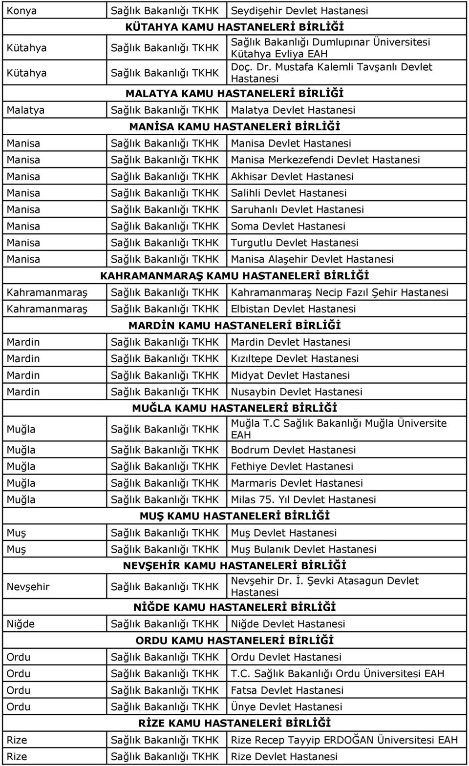 Manisa Salihli Devlet Manisa Saruhanlı Devlet Manisa Soma Devlet Manisa Turgutlu Devlet Manisa Manisa Alaşehir Devlet KAHRAMANMARAŞ KAMU HASTANELERİ BİRLİĞİ Kahramanmaraş Kahramanmaraş Necip Fazıl