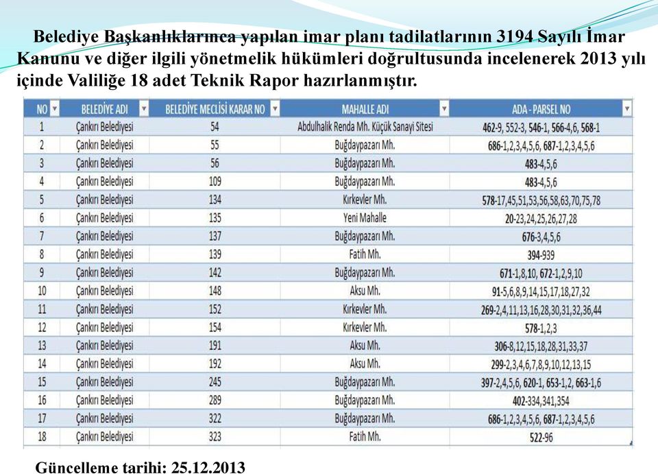 hükümleri doğrultusunda incelenerek 2013 yılı içinde