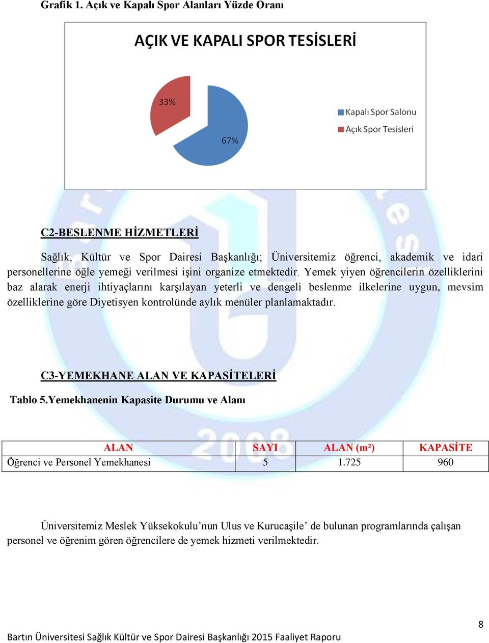 işini organize etmektedir.