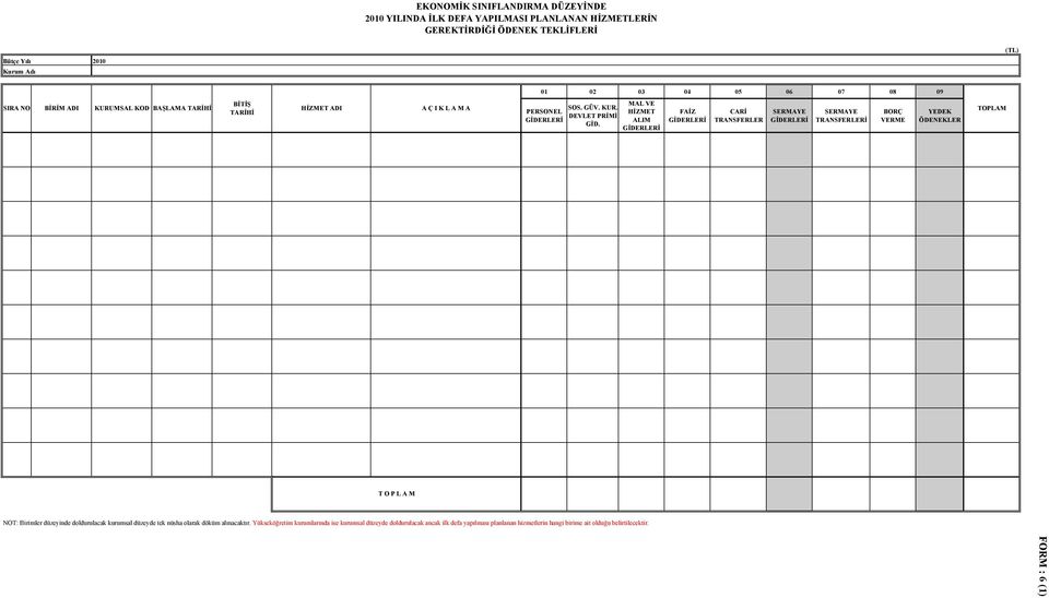 MAL VE HİZMET ALIM T O P L A M NOT: Birimler düzeyinde doldurulacak kurumsal düzeyde tek nüsha olarak döküm alınacaktır.