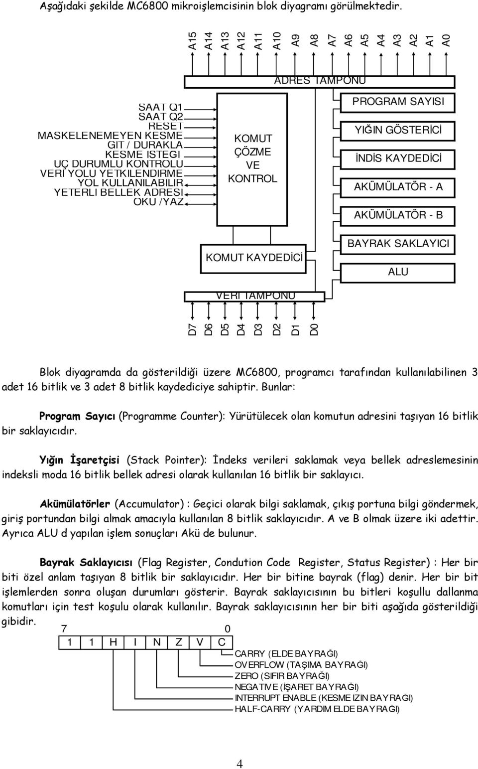 KULLANILABİLİR YETERLİ BELLEK ADRESİ OKU /YAZ KOMUT ÇÖZME VE KONTROL PROGRAM SAYISI YIĞIN GÖSTERİCİ İNDİS KAYDEDİCİ AKÜMÜLATÖR - A AKÜMÜLATÖR - B KOMUT KAYDEDİCİ VERİ TAMPONU BAYRAK SAKLAYICI ALU D7