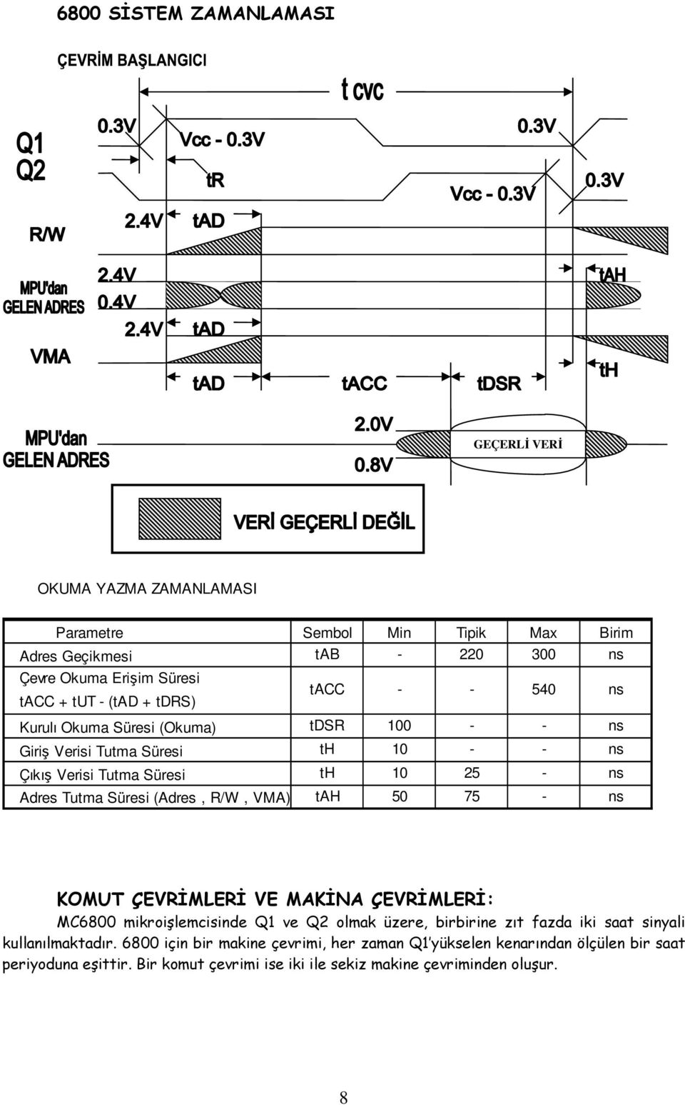 Süresi (Adres, R/W, VMA) tah 50 75 - ns KOMUT ÇEVRİMLERİ VE MAKİNA ÇEVRİMLERİ: MC6800 mikroişlemcisinde Q1 ve Q2 olmak üzere, birbirine zıt fazda iki saat sinyali