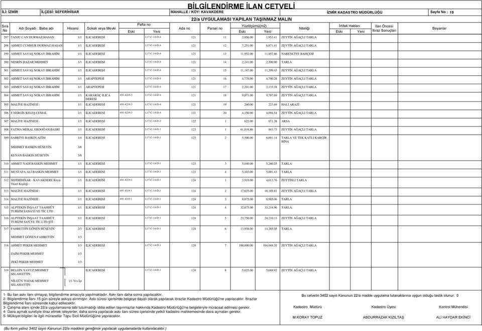 00 11,857.86 NARENCİYE BAHÇESİ 300 NESRİN HAZAR:MEHMET 1/1 ILICADERESİ L17-C-14-D-4 121 14 2,241.00 2,300.90 TARLA 301 AHMET SAVAŞ NOKAY:İBRAHİM 1/1 ILICADERESİ L17-C-14-D-4 121 15 11,147.00 11,399.