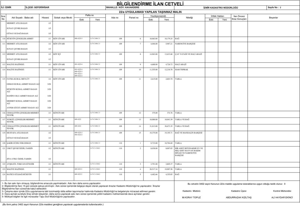 21 NARENCİYE BAHÇESİ SUNAY ÇEVRE:HASAN 1/2 112 MEHMET ATLI:HASAN 1/2 KÖY İÇİ L17-C-08-C-3 109 8 14,963.00 13,633.