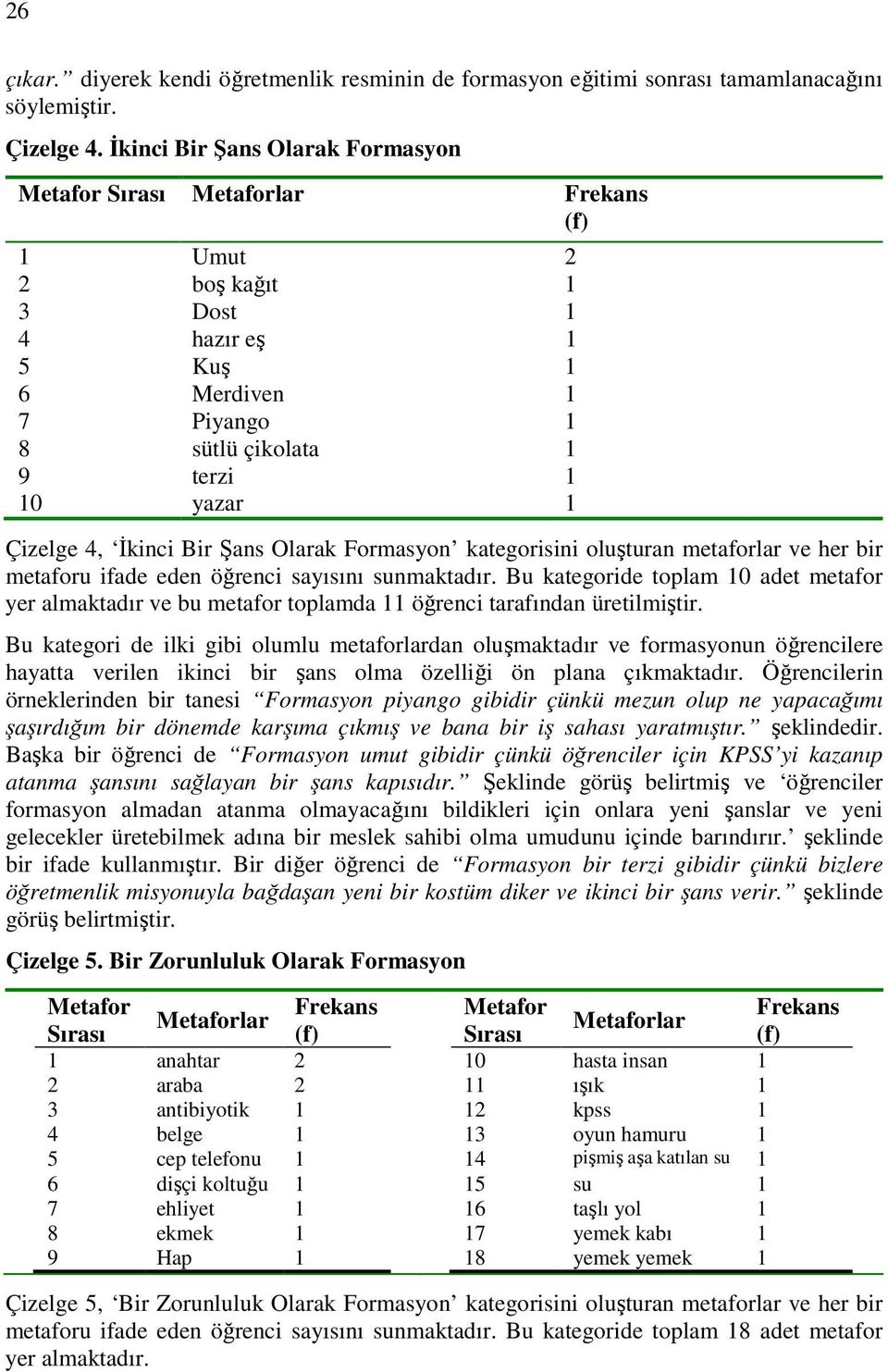 İkinci Bir Şans Olarak Formasyon kategorisini oluşturan metaforlar ve her bir metaforu ifade eden öğrenci sayısını sunmaktadır.