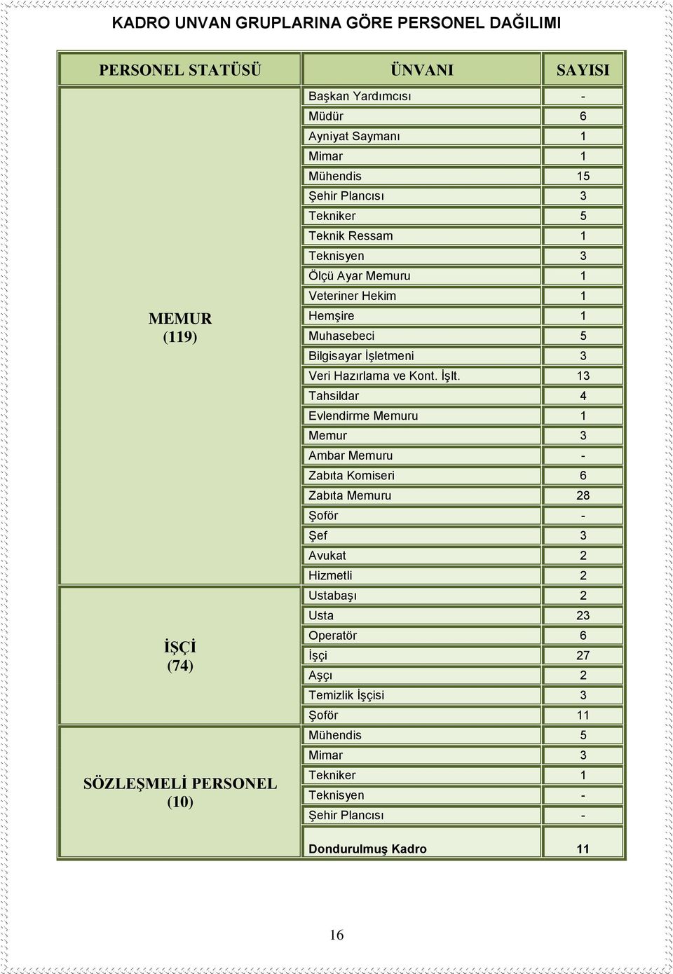 İşletmeni 3 Veri Hazırlama ve Kont. İşlt.