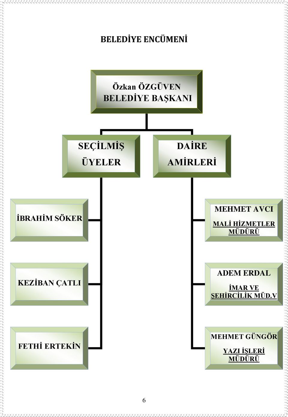 MALİ HİZMETLER MÜDÜRÜ KEZİBAN ÇATLI ADEM ERDAL İMAR VE