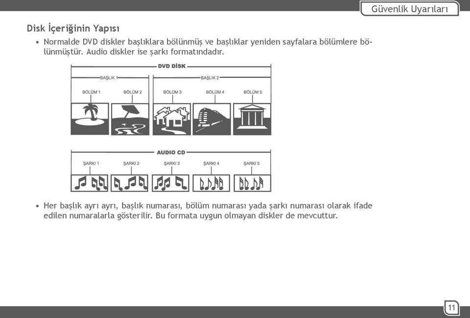 Audio diskler ise şarkı formatındadır.