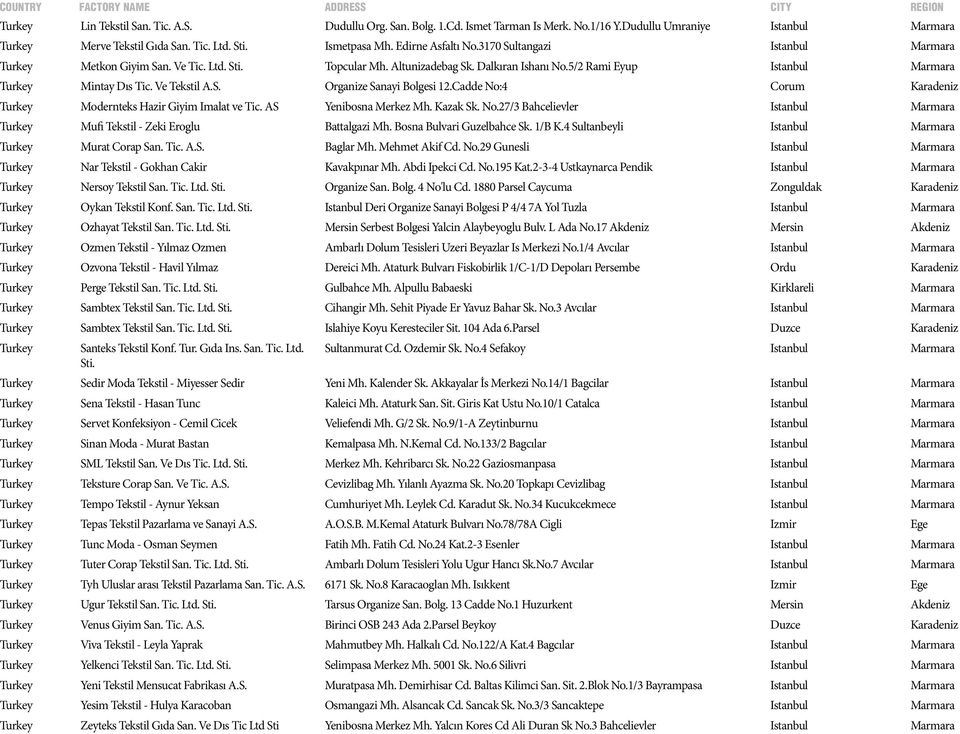 Ve Tekstil A.S. Organize Sanayi Bolgesi 12.Cadde No:4 Corum Karadeniz Turkey Modernteks Hazir Giyim Imalat ve Tic. AS Yenibosna Merkez Mh. Kazak Sk. No.27/3 Bahcelievler Istanbul Marmara Turkey Mufi Tekstil - Zeki Eroglu Battalgazi Mh.