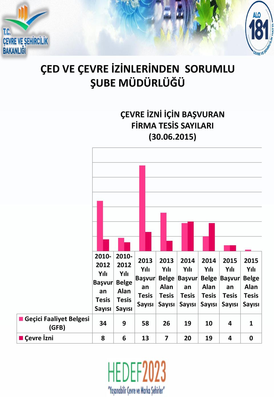 2013 Yılı Başvur an Tesis Sayısı 2013 Yılı Belge Alan Tesis Sayısı 2014 Yılı Başvur an Tesis Sayısı 2014 Yılı Belge